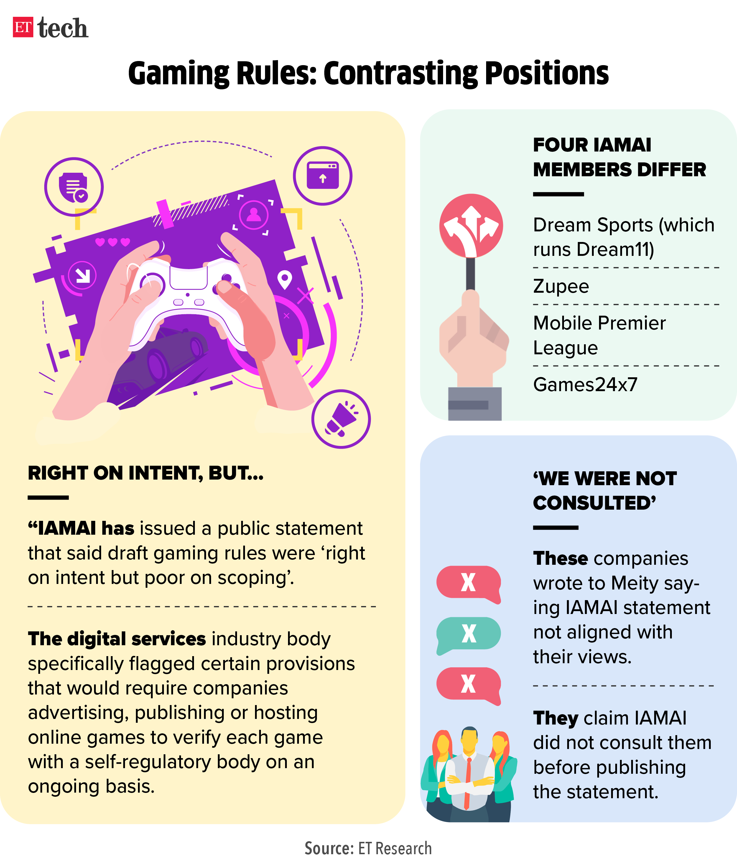 Gaming Rules